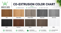 Planches de terrasse en composite WPC co-extrudé carrées et creuses MYY Modern Outdoor 145x21mm, imperméables, ignifuges, antidérapantes et écologiques