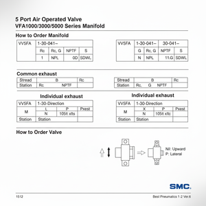 Collecteur pneumatique SMC VV5FA5-21-021 pièces pneumatiques - Product Image 1
