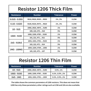 1206 SMD resistor thick film 250mW 1% 5% 0.01-100MOhm 103 102 104 105 472 473 224 221 471 220 1002 1001 4701 4702 1004 - Product Image 2