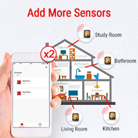 Termometer Digital Nirkabel ThermoPro TP359 Sensor Kelembapan dan Suhu Digital Higrometer Dalam Ruangan