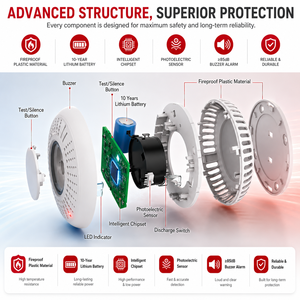 Detector <span class=keywords><strong>de</strong></span> <span class=keywords><strong>Humo</strong></span> Fotoeléctrico ANKA, Alarma <span class=keywords><strong>de</strong></span> Incendio para Seguridad en el Hogar, Certificado por TUV y Activfire - Product Image 2
