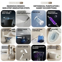 Toilette intelligente de style australien moderne avec levage à une touche, télécommande, drainage en P/S, certification CE pour maisons de luxe