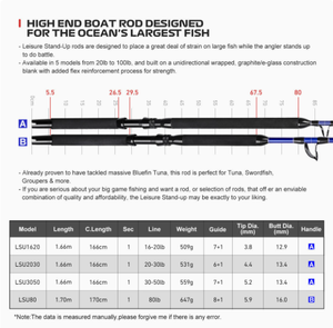 Heavy Duty Ocean Guides <span class=keywords><strong>FF</strong></span> Tune SIC Anneaux 1.7m/1.66m Section Unique Géants De La Mer Profonde Canne Lancer Jigging Canne À Pêche - Product Image 4