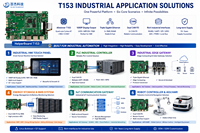 Placa de Desarrollo Industrial Integrada HelperBoard T153, Plataforma Linux RTOS Cortex-A7 AMP para Automatización y Control Inteligente