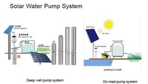 bibo Brushless <b>Submersed</b> Solar Deep Well Screw <b>Pump</b> High 750W System for Agriculture Irrigation - Product Image 4