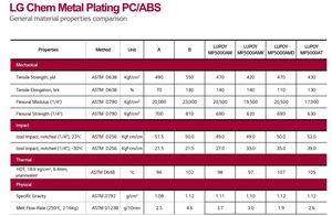 3001MV/3001MV2/3001MV2A/X00312 พีซี/เอบีเอส สีขาว เกรดสำหรับการฉีดขึ้นรูป ทนแรงกระแทกสูง ผลิตในประเทศจีน - Product Image 3