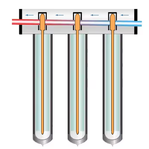 Colector de tubo de vacío térmico solar presurizado a gran escala de energía solar Juego de colector solar de tubo de vidrio - Product Image 3