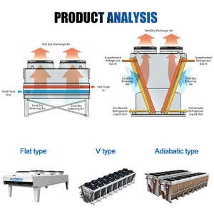 Échangeur de chaleur à refroidissement par air naturel Aidear pour les centrales de valorisation énergétique des <span class=keywords><strong>d</strong></span>échets - Product Image 2