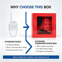 Microphone pour pompier avec alimentation DC24V et système de porte et verrouillage pour messages d'alerte EVAC