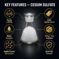 Merek Yuwei Cesium Sulfate Anhydrous Kemurnian 99% Katalis Industri CAS 10294-54-9 EINECS 233-662-6 Rumus Molekuler Cs2SO4