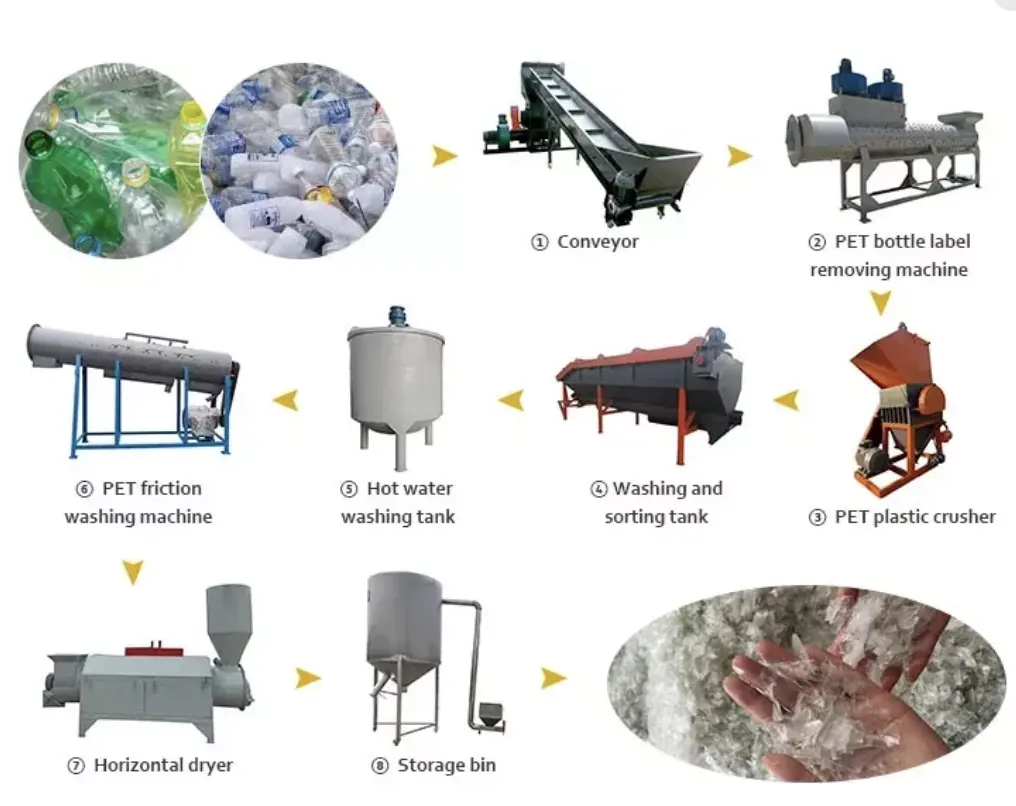 PET şişe kırma peletleme hattı atık plastik geri dönüşüm makinası şişe şişe