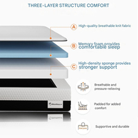 Matelas en mousse à mémoire de forme écologique pour chambre à coucher moderne, respirant, hypoallergénique, infusé au thé vert, CertiPUR US, 6, 8, 10, 12 pouces