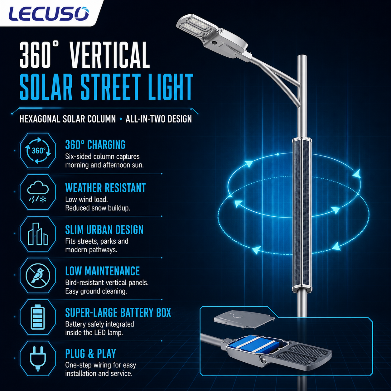 60W 100W All in Two Solar Street Light Vertical Solar Panel Lithium Battery LED Street Lamp Pole Installation Street Light · image 3