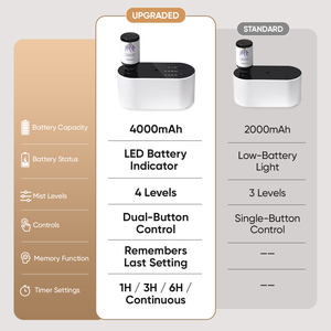 Diffuseur d'arômes sans eau, rechargeable, sans fil, silencieux, pour bureau, avec logo personnalisé, vente en gros - Product Image 5