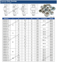 Ensemble de rouleaux de convoyeur avec logement de tuyau de 50 mm, arbre de 12 mm, 5012-1.2, 5012-1.5, 15, 15.1, 17, embout de rouleau, bouchon d'extrémité, roulement