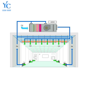 יחידת טיפול באוויר תעשייתית בעלת יעילות גבוהה וזרימת אוויר גדולה, מזגן אוויר צח ליישומי ייצור - Product Image 6
