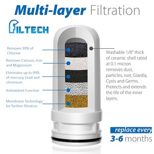 Cartouche compatible ACF, en céramique lavable, bloc de carbone, ultra-membrane, pour purificateur d'eau de robinet, remplacement - Product Image 6