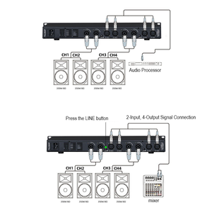 Amplificador de Potencia Profesional DC4350 de 4 Canales y <span class=keywords><strong>600</strong></span> <span class=keywords><strong>Watts</strong></span>, Amplificador de Audio Digital Clase D de 1U para Actuaciones en Escenario, Iglesias y Eventos de DJ - Product Image 5