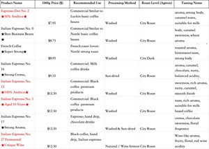 卸売 1kg クラシック イタリアン エスプレッソ風味 大容量包装 ロブスタ＆アラビカ コーヒー豆 ウガンダ産 ビジネス向け - Product Image 6