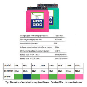 12v li-ion pin accu bateria de lítio polímero lipo pesca bateria 2v 100a li-ion bateria de lítio para solar - Product Image 3