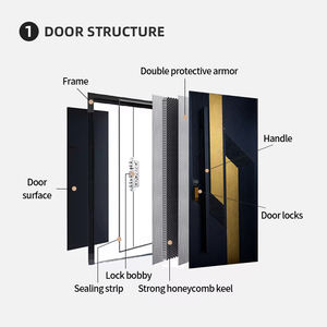 Puertas <span class=keywords><strong>de</strong></span> Entrada Interiores Modernas, Puerta <span class=keywords><strong>de</strong></span> Seguridad <span class=keywords><strong>de</strong></span> <span class=keywords><strong>Aluminio</strong></span> Fundido con Acabado <span class=keywords><strong>de</strong></span> Grano <span class=keywords><strong>de</strong></span> Madera, Impermeable, Resistente al Fuego, Clase A, para Villas, Casas Rurales <span class=keywords><strong>y</strong></span> Autobconstrucción - Product Image 4