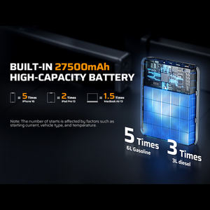 Multifunctioneel Voertuig Jump Starter <span class=keywords><strong>Mini</strong></span> Power Bank 27500Mah Type-C Ingang 3a/20V Natrium-Ion Batterij Auto Jump Starter - Product Image 3
