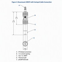 Capteur de pH/ORP Emerson 389VP pour le traitement des eaux usées industrielles, personnalisable OEM/ODM/OBM, précision de 0,01 pH