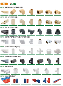 IFAN yüksek kalite 1/2 inç CPVC Upvc küresel vana parçaları PN16 <span class=keywords><strong>PVC</strong></span> küresel vana manuel güç özelleştirilebilir OEM su için destek - Product Image 6