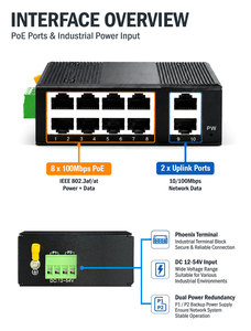 מתג PoE תעשייתי 8 יציאות 10/100Mbps עם 2 חיבורי Uplink מהירים, מתח DC 12V-54V, מארז מתכת להתקנה על פס דין, יצרן - Product Image 2