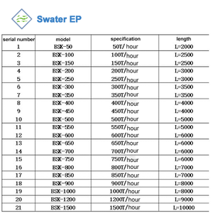Sistema automático de elevación de decantador de aire tipo <span class=keywords><strong>BSK</strong></span> para descarga de agua limpia en tanque MSBR - Product Image 6