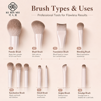 Ensemble de pinceaux de maquillage professionnels de luxe en fibres, avec logo personnalisé OEM, pour un maquillage aérien, une couvrance éclatante, une finition sculptante pour le visage et les yeux.