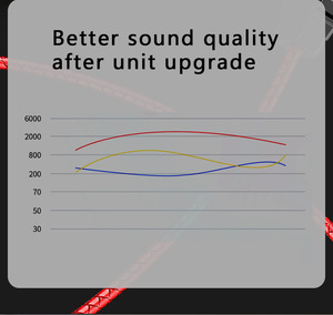 Oem Original Earbuds Filaire Earphone Pour I phone 12 I phone 13 <span class=keywords><strong>Pro</strong></span> <span class=keywords><strong>M</strong></span> Earphones Ultra-Low Latency Avec Microphone Earbud Headset - Product Image 6