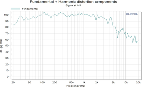 مكبر صوت ميدباس <span class=keywords><strong>15</strong></span> بوصة 8 أوم، مكبر صوت جهير بالجملة مع مغناطيس نيو، ووفر صوتي 500 واط - Product Image 4
