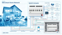 Actionneur de commutation KNX S108.1 BCD Courbe C 230V 20A IP20 pour la commande d'éclairage et de climatisation de la maison intelligente