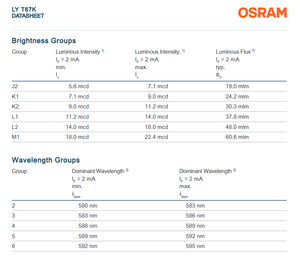 Mejor Precio en LED OSRAM LY T67K-J2L1-26-Z de un Solo Color Amarillo, 587nm, 14-20mA, SMD, Garantía de 3 Años, 2000 Unidades por Rollo - Product Image 5