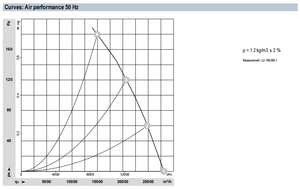 ebmpapst W6D910 8317080426 910mm <b>AC</b> Axial Fan for Air Cooled Condenser Heat Pump Chiller Dry <b>Cooler</b> HVAC Cooling Tower - Product Image 6