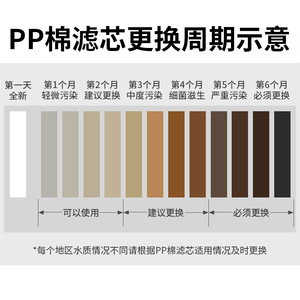 Cartucho de Filtro de Algodón PP de 9.5, 10, 11.3, 20, 40 Pulgadas, Melt Blown, 5 Micras, Repuesto Universal para Purificador de Agua - Product Image 5