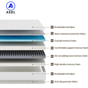 Colchón Ortopédico Plegable Moderno, Tamaño King, Queen y Full, Colchón Híbrido de Espuma Viscoelástica Comprimida en Caja para Apartamentos - Product Image 2