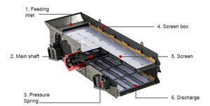 Criba Vibratoria Personalizada para Minería, Cribadora Oscilante Multitamaño para Oro, Roca y Piedra - Product Image 5