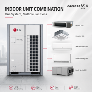 เครื่องปรับอากาศแบบแยกส่วน Multi V 5 Mvs รุ่น R410a Vrf สำหรับห้างสรรพสินค้าและอาคารสำนักงาน 1 ประสิทธิภาพสูง 1. - Product Image 5