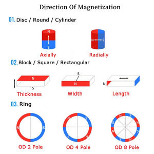 מקצועי אספקת מגנטי חומרים N45 Neodymium מגנט מלבני נדיר <span class=keywords><strong>Earth</strong></span> מגנט - Product Image 4
