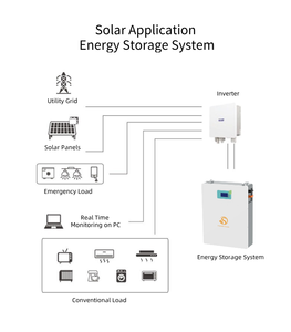 Système d'énergie solaire photovoltaïque tout-en-un 6KW 12KW hors réseau, sur réseau, hybride avec batterie Power Wall SR6KW-HY 6.6kw - Product Image 2