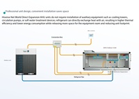Système de climatisation central à inverter VRF de type split multi-zones Gree Midea Chigo TCL Haier Hisense