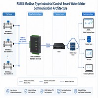 Medidor de Flujo de Agua Ultrasónico Inteligente R200 de Latón con Control de Válvula DN15~25, Compatible con Mbus, Pulso, RS485, Lora y LoRaWAN, Directo de Fábrica