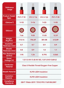 Cavo Solare DC PV1-F/H1Z2Z2-K 2.5/4/6mm² con Isolamento XLPO per Pannelli Solari Fotovoltaici e Inverter ESS, 100m Disponibile - Product Image 6