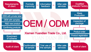 Lampes solaires de <span class=keywords><strong>jardin</strong></span> personnalisées Yuandian Factory, approuvées RoHS CE FCC, pour l'approvisionnement en gros des chaînes de magasins, éclairage nocturne de patio - Product Image 4