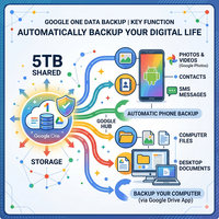 Suscripción de 18 Meses a Google Gemini AI Pro, 5 TB de Almacenamiento, Cuenta de Gmail Propia, Uso Global, Plan Familiar Privado para 5 Usuarios, Compatible con Linux y MAC