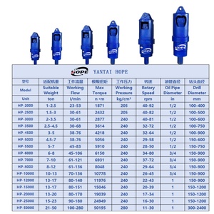 Hydraulische grondboor, paalboor, minigraver-aanbouwboor, boormachine voor HP-3500 hydraulische aandrijving - Product Image 3