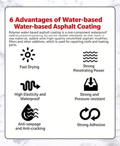Asphalt Waterproof Leak Repair Coating Specialized for Roofs Rooftops External Walls Crack Sealing and Leak Stopper - Product Image 4
