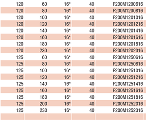 Hw multiteeth Máy cắt nối với thực hiện Xoắn Ốc lớn làm giảm Đầu vào điện và tiếng ồn - Product Image 6